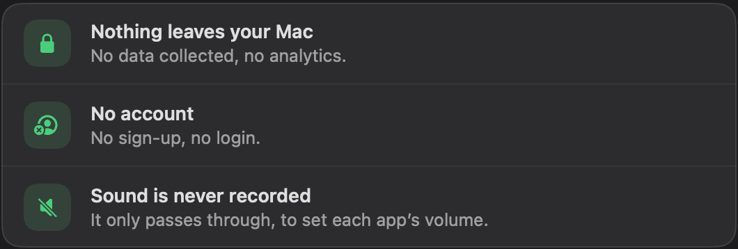iSurge's privacy promise inside the app: Nothing leaves your Mac, no data collected, no analytics; No account, no sign-up, no login; Sound is never recorded, it only passes through to set each app's volume